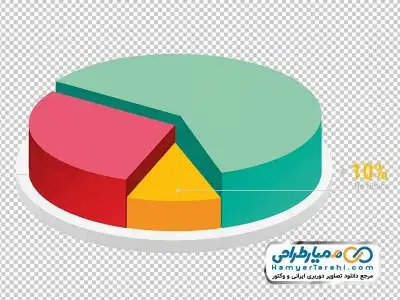 تصویر با کیفیت نمودار دایره ای